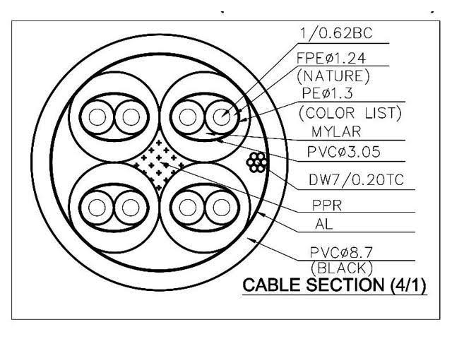 Shielded Tactical Cat6 Terminated Cable U4107