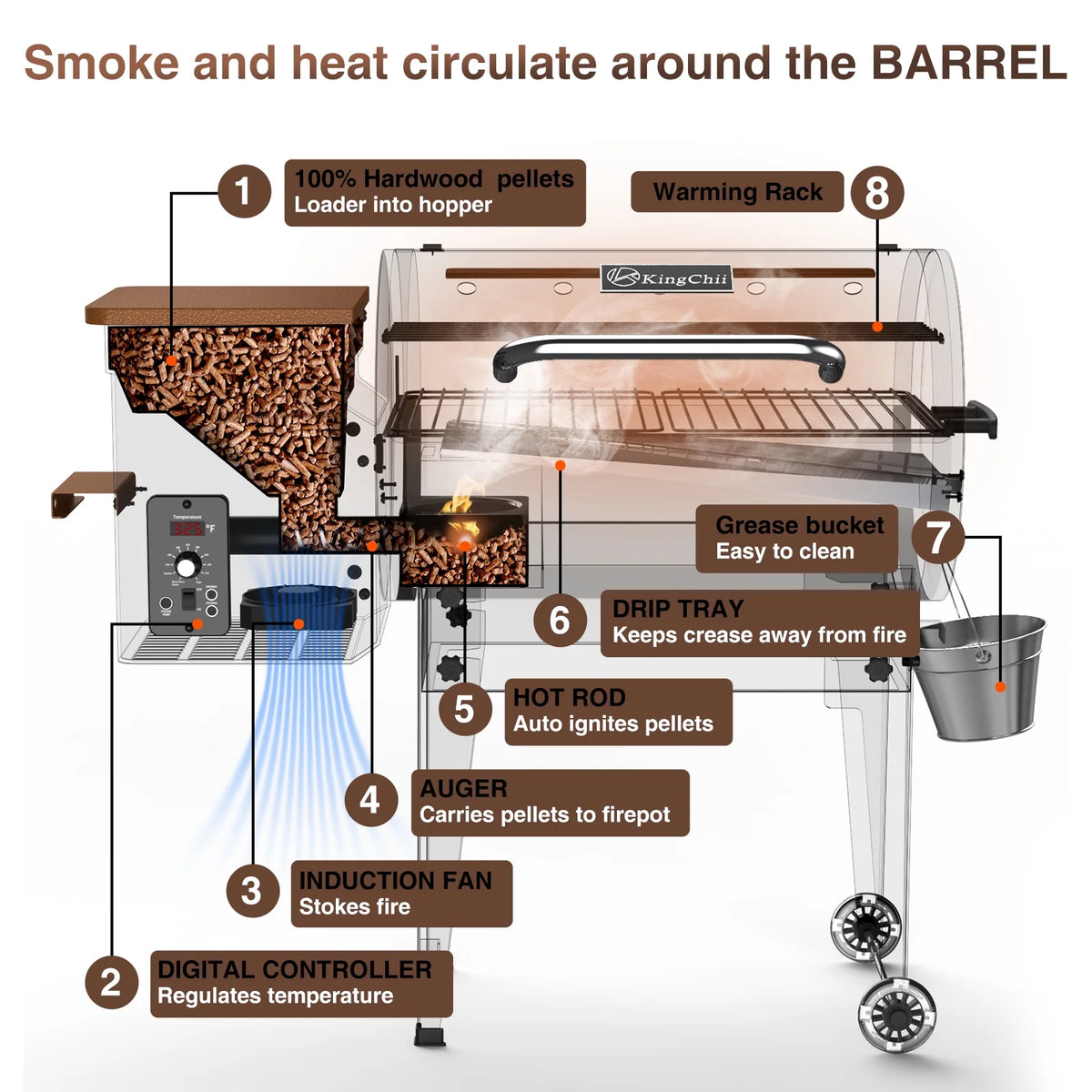 Wood Pellet Smoker & Grill BBQ with Auto Temperature Controls L6526