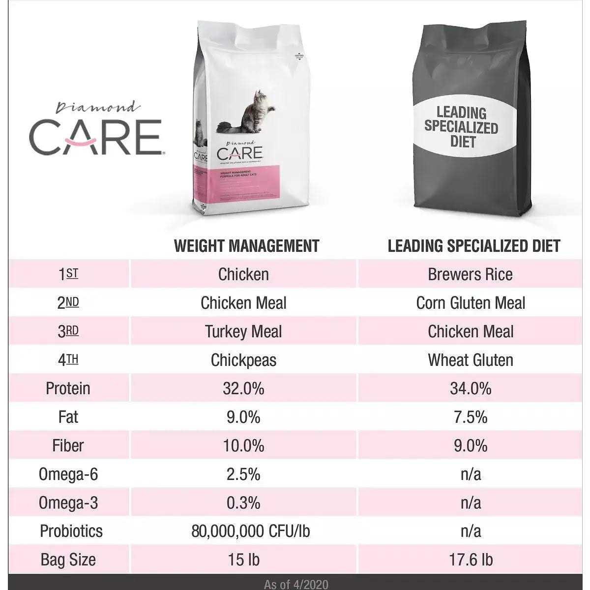 Adult Dry Cat Food T6920