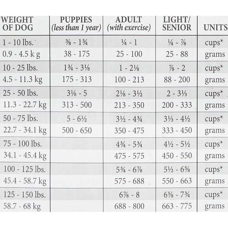 Dry Dog Food L854