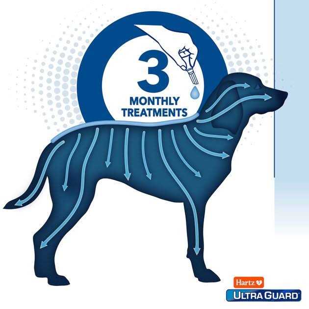 Flea & Tick Topical Dogs E5482