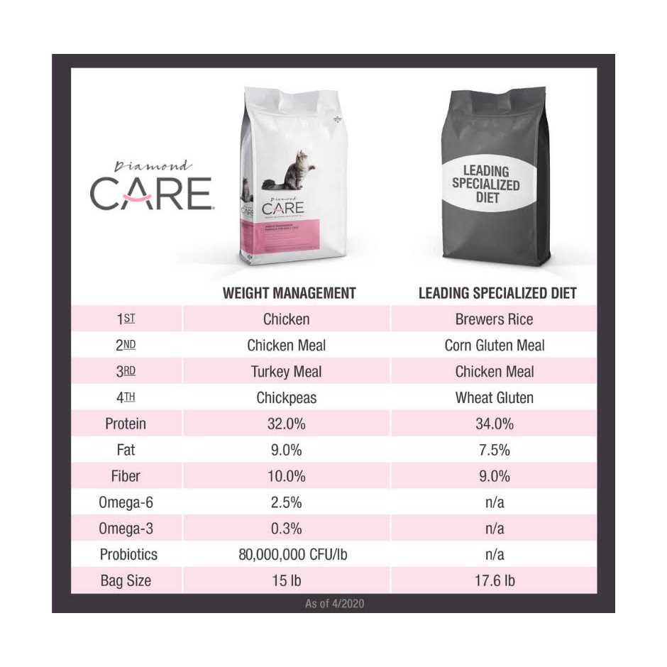 Adult Dry Cat Food T6920