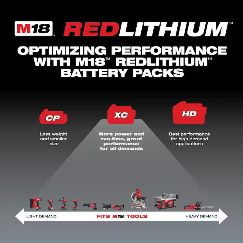 18-Volt Lithium-Ion 3.0Ah Battery Pack C717