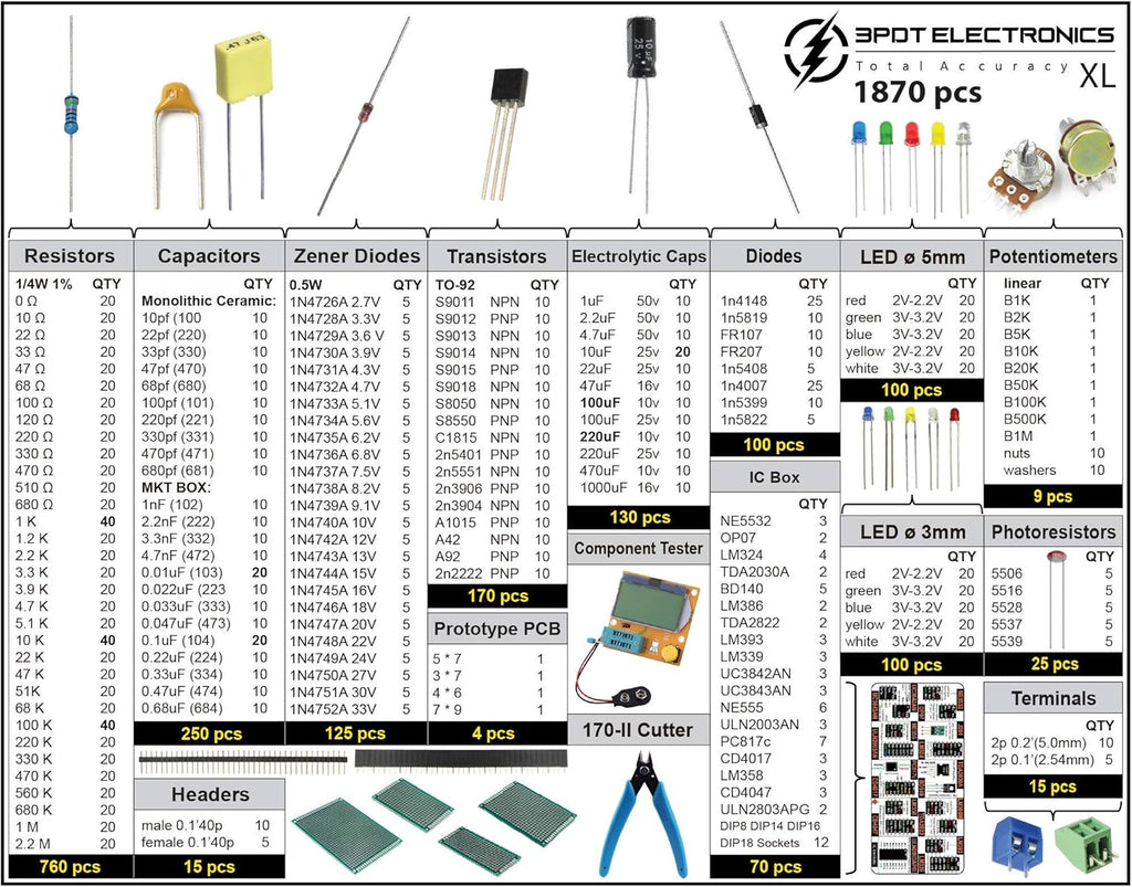 1870 pcs Electronic Component Kit Assortment D14573