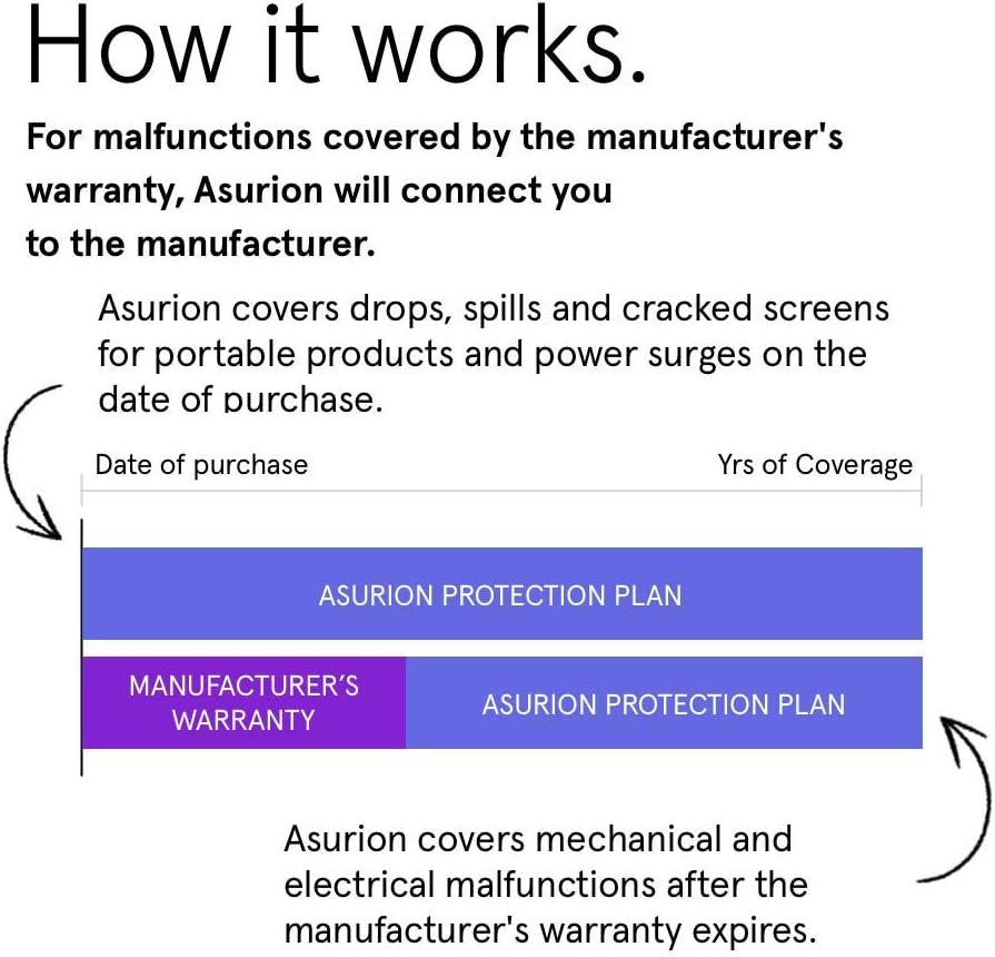 Personal Care Protection Plan A91177