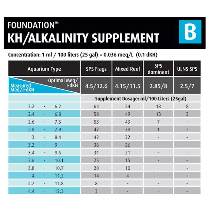 Reef Foundation 3 Pack K497