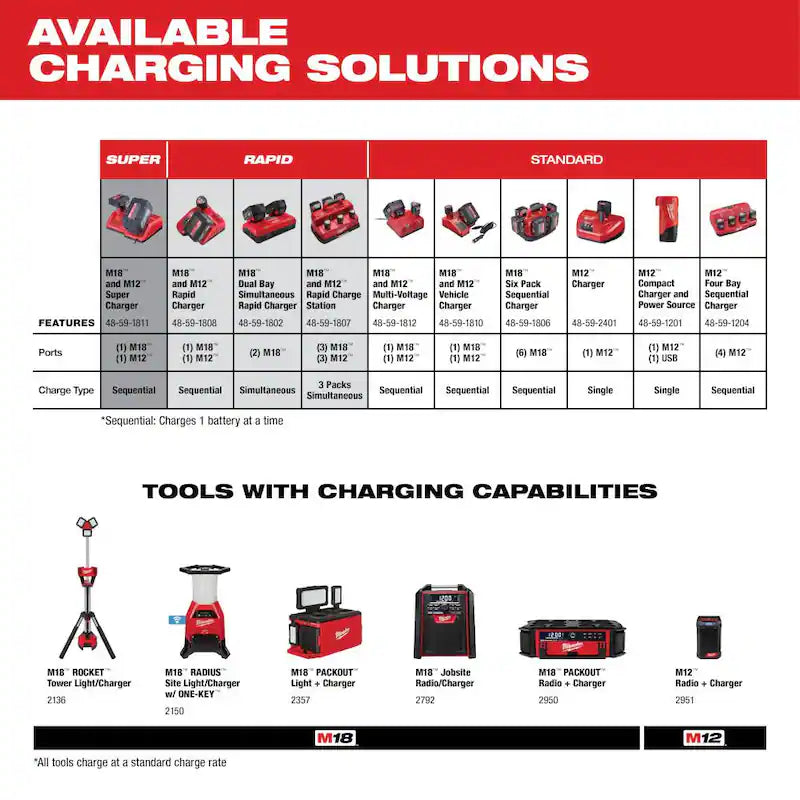 12-Volt 3.0Ah Lithium-Ion Compact Battery Pack D610